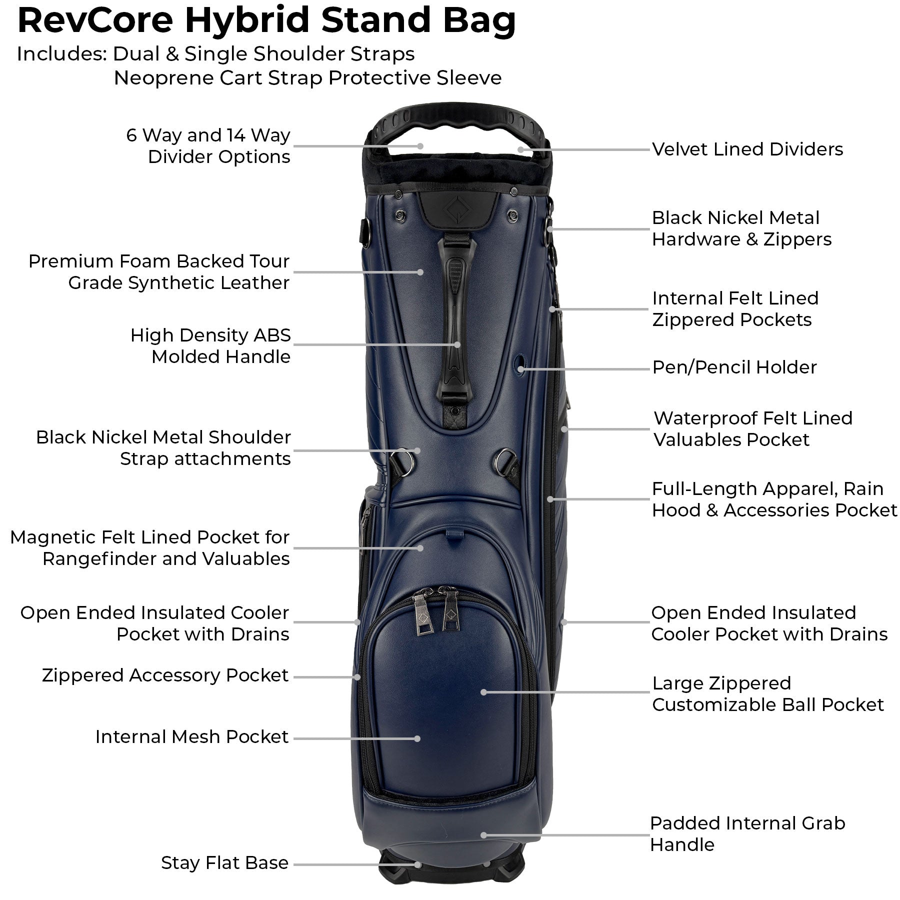 RevCore Premium Hybrid Stand Bag